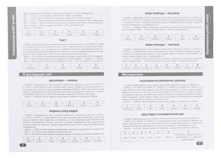 Check yourself. Check your achievements. 3rd grade 2nd part / Перевір себе. Перевір свої досягнення. 3 клас. 2 частина Диана Ротфорт 978-966-939-786-7-4