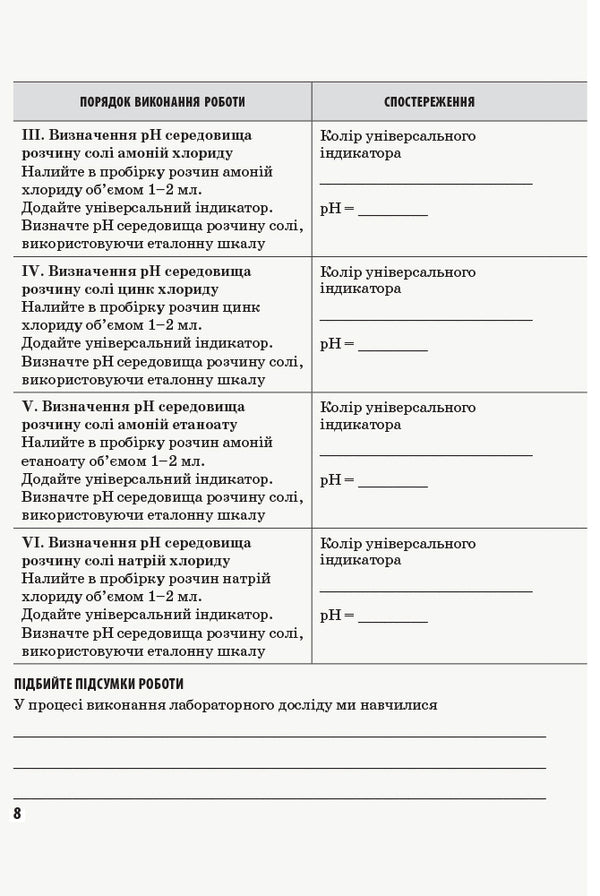 Chemistry. 11th grade. Notebook for laboratory experiments and practical work / Хімія. 11 клас. Зошит для лабораторних дослідів і практичних робіт Алексей Григорович, Ирина Черевань 9786170956255-5