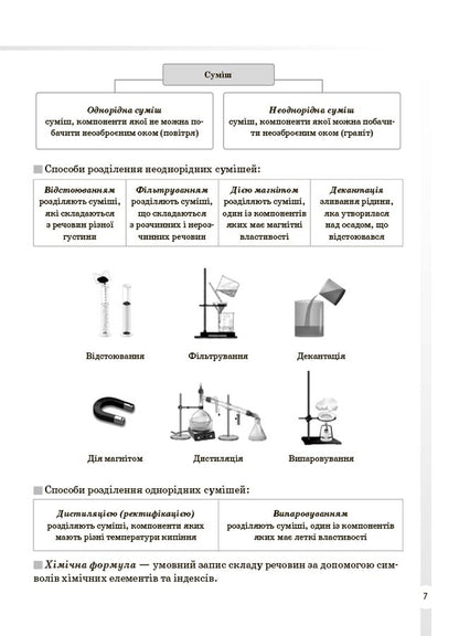 Chemistry. All Definitions And Formulas. Grades 7-11 / Хімія. Усі означення і формули. 7–11 класи Irina Pidhaietskaya / Ірина Педжтська 9786170044075-4