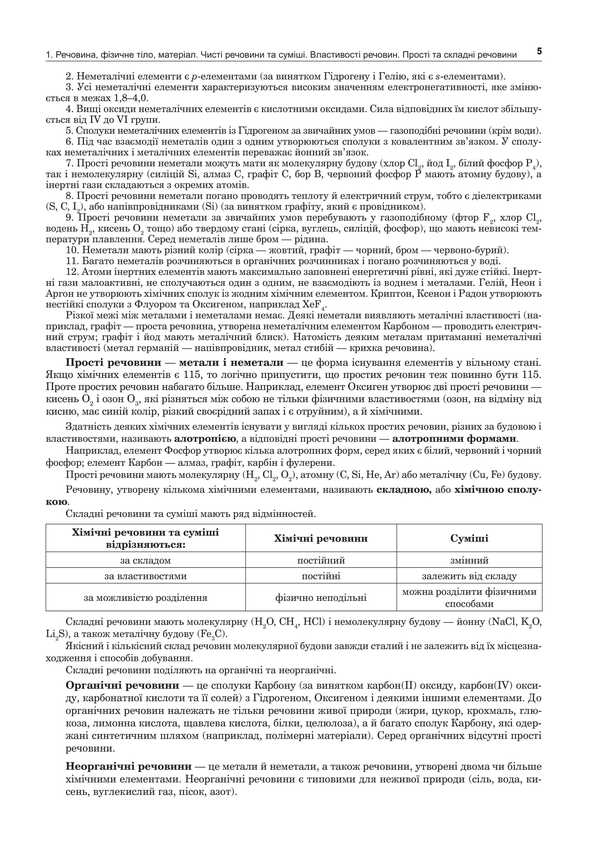 Chemistry. General chemistry. Part I. Comprehensive edition. ZNO and NMT 2025 / Хімія. Загальна хімія. Частина І. Комплексне видання. ЗНО та НМТ 2025 Людмила Дячук 2005000019593-4