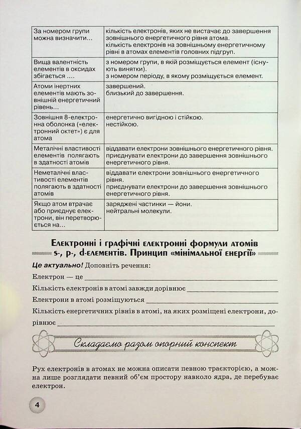 Chemistry. Grade 11. A workbook / Хімія. 11 клас. Робочий зошит Елена Иванащенко, Ирина Михайлова 978-966-1650-74-8-5