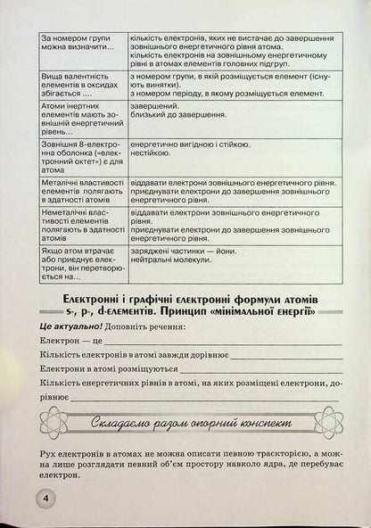 Chemistry. Grade 11. A workbook / Хімія. 11 клас. Робочий зошит Елена Иванащенко, Ирина Михайлова 978-966-1650-74-8-5