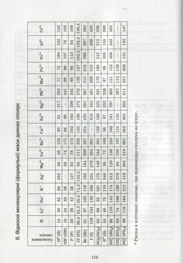 Chemistry. Grade 9. Tasks and exercises / Хімія. 9 клас. Задачі та вправи Павел Попель, Людмила Крикля 978-966-580-572-4-4