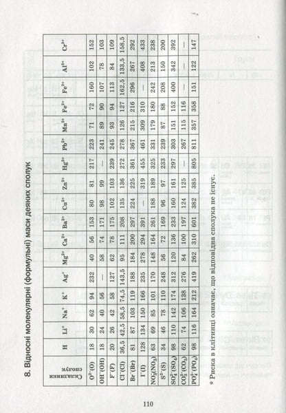 Chemistry. Grade 9. Tasks and exercises / Хімія. 9 клас. Задачі та вправи Павел Попель, Людмила Крикля 978-966-580-572-4-4