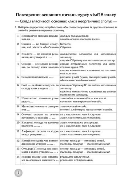 Chemistry. Grade 9. Workbook / Хімія. 9 клас. Робочий зошит Андрей Путников, Елена Иванащенко, Ирина Михайлова 9789661650823-4