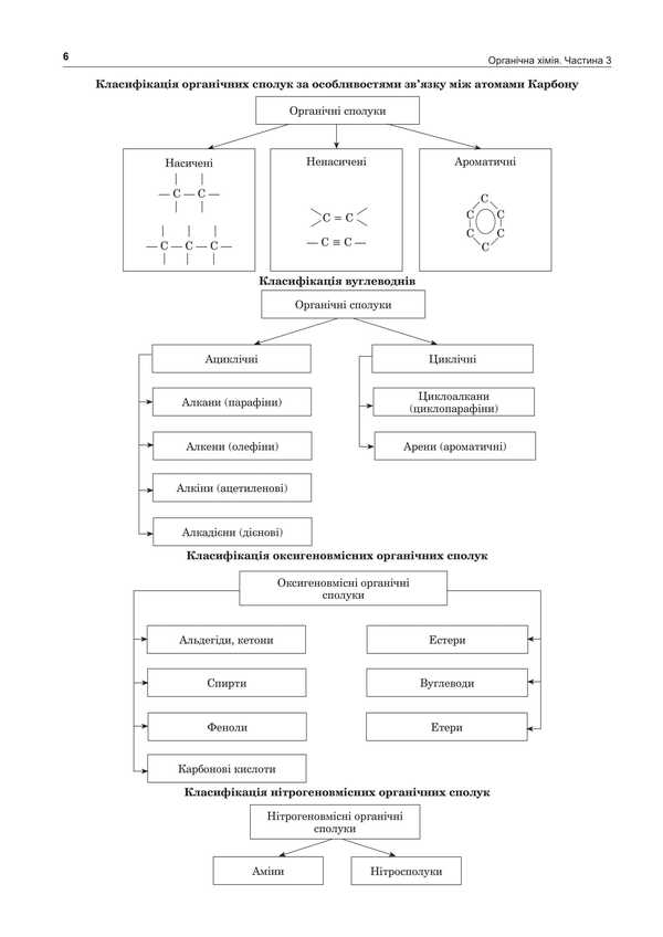 Chemistry. Organic Chemistry. Part III. Comprehensive Edition. ZNO And NMT 2025 / Хімія. Органічна хімія. Частина ІІІ. Комплексне видання. ЗНО та НМТ 2025 Lyudmila Dyachuk / Людмила Дячук 2005000019586-5