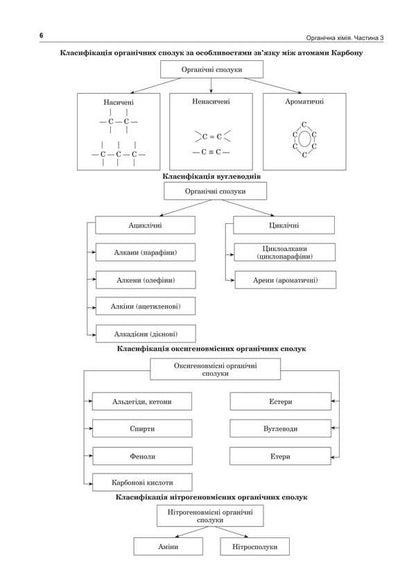 Chemistry. Organic Chemistry. Part III. Comprehensive Edition. ZNO And NMT 2025 / Хімія. Органічна хімія. Частина ІІІ. Комплексне видання. ЗНО та НМТ 2025 Lyudmila Dyachuk / Людмила Дячук 2005000019586-5