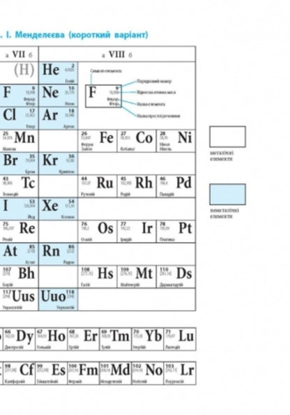Chemistry. Textbook for 7th grade / Хімія. Підручник для 7 класу Алексей Григорович 9786170924902-3
