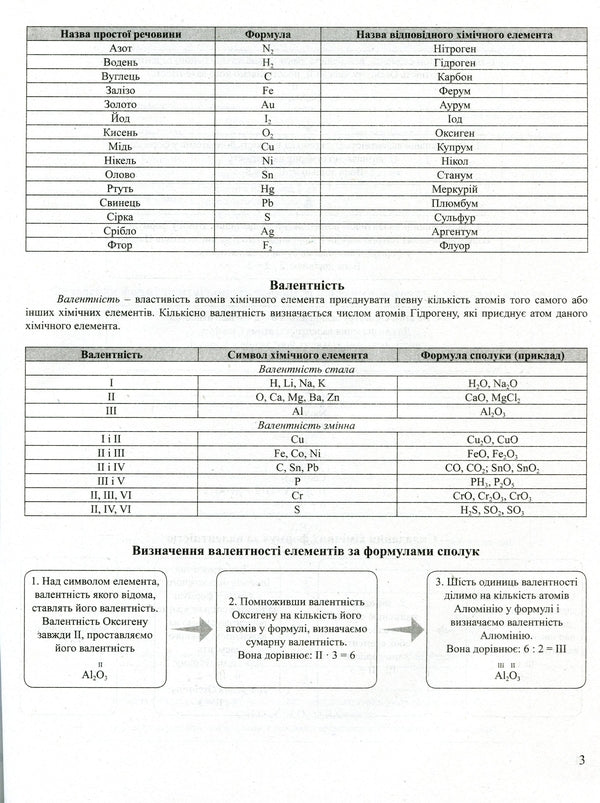 Chemistry. Thematic generalizations in tables and diagrams / Хімія. Тематичні узагальнення в таблицях і схемах Наталия Титаренко 978-966-945-183-5-5