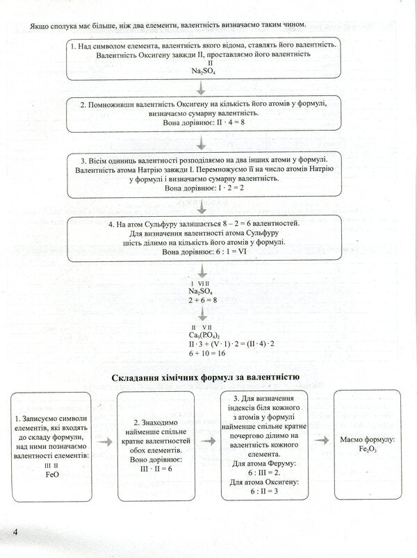 Chemistry. Thematic generalizations in tables and diagrams / Хімія. Тематичні узагальнення в таблицях і схемах Наталия Титаренко 978-966-945-183-5-6