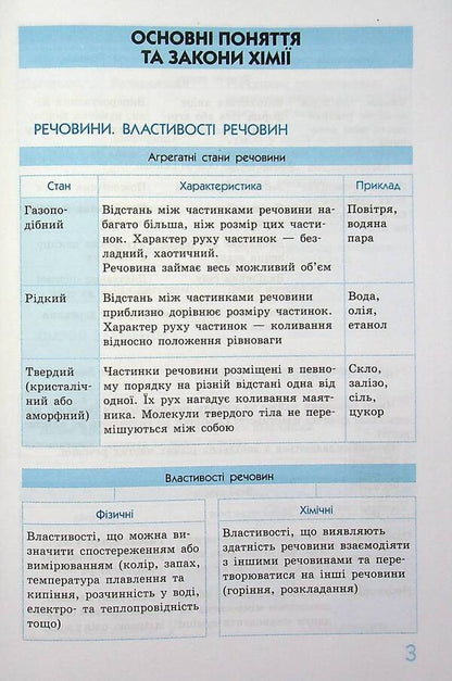Chemistry In Definitions, Tables And Diagrams. 7-11 Grade / Хімія у визначеннях, таблицях і схемах. 7-11 клас Elena Bylyk / Олена Білик 9786170971623-6