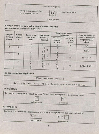 Chemistry In Tables And Diagrams / Хімія в таблицях і схемах Natalya Varavva / Наталія Варавва 9789669391117-6