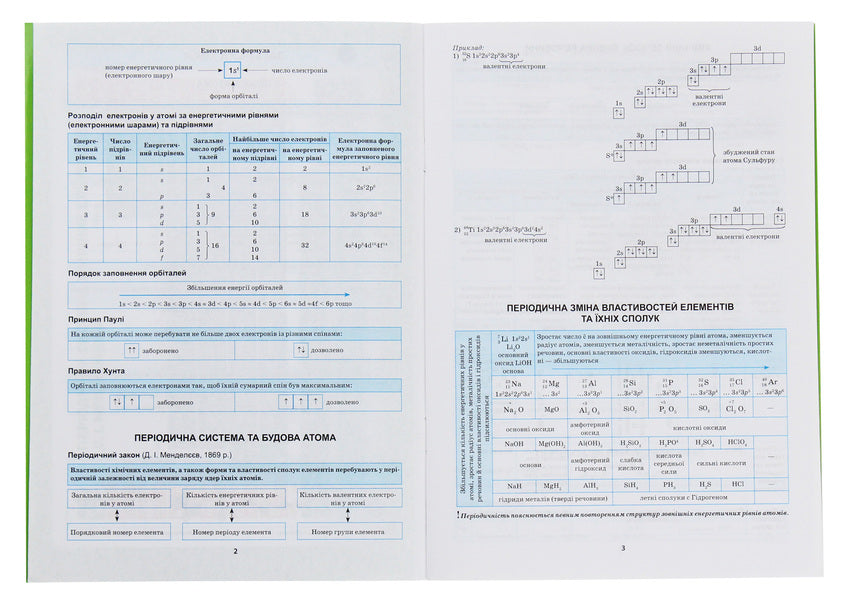 Chemistry In Tables And Diagrams 7-11 Grades - Хмя в таблицях схемах 7-11 класи Roman Evseev - Роман всв 9789669397324-4