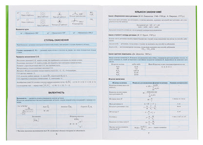 Chemistry In Tables And Diagrams 7-11 Grades - Хмя в таблицях схемах 7-11 класи Roman Evseev - Роман всв 9789669397324-5