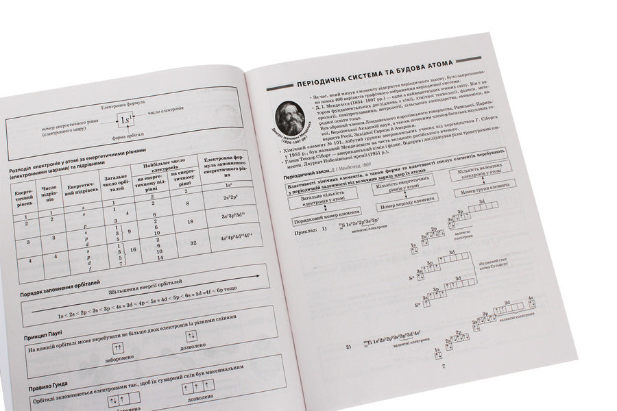 Chemistry in tables and diagrams.7-11 grades.Assistance in preparing for DPA, ZNO / Хімія в таблицях і схемах. 7-11 класи. Допомога у підготовці до ДПА, ЗНО Наталья Варавва 978-966-939-706-5-4
