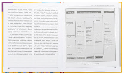 Child and sensory integration / Дитина і сенсорна інтеграція Энн Джин Айрес, Джефф Роббинс 978-617-7840-68-7-6