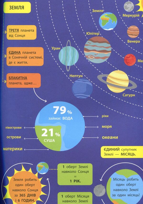Children about science.geography / Дітям про науку. Географія  978-617-09-4528-0-6