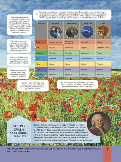 Childrens Encyclopedia Of Biology - Дитяча енциклопедя болог Tom Jackson - Том Джексон 9786171707825-6