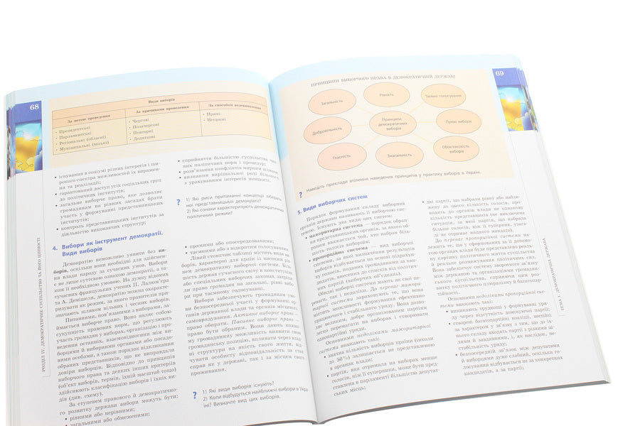 Civil education. Integrated course. Standard level. Textbook. Grade 10 / Громадянська освіта. Інтегрований курс. Рівень стандарту. Підручник. 10 клас Александр Гисем, Александр Мартынюк 978-617-09-4348-4-5