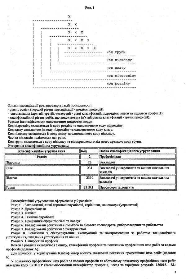 Classifier of professions DK 003:2010 / Класифікатор професій ДК 003:2010  978-617-624-034-1-5