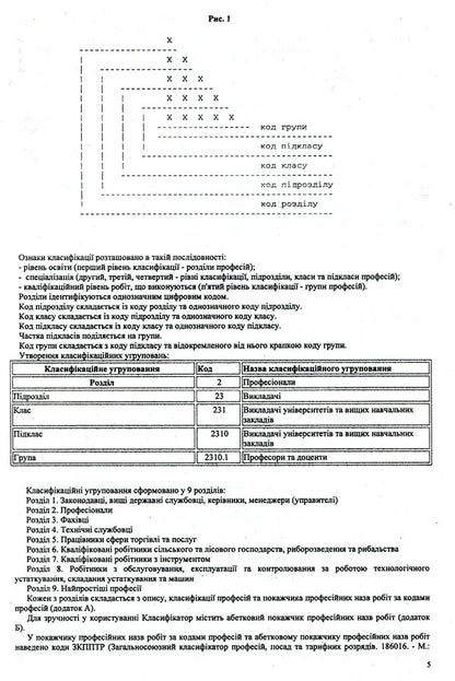 Classifier of professions DK 003:2010 / Класифікатор професій ДК 003:2010  978-617-624-034-1-5