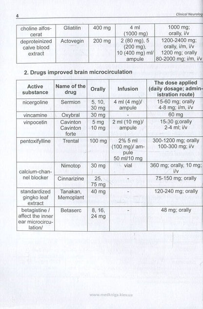 Clinical Neurology Victoria Mushroom, Sofia Genek, Alexander Doroshenko / Виктория Гриб, София Генык, Александр Дорошенко 9789661597425-6
