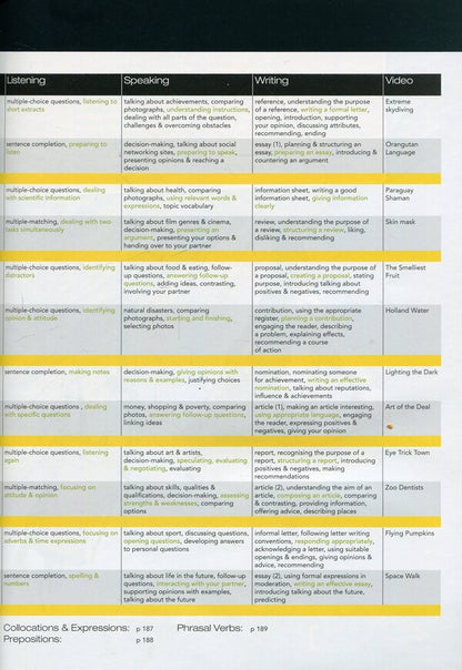 Close-Up C1: Student's Book / Close-Up C1: Student's Book Анжела Хилан, Катрина Гормли 978-1408095812-4