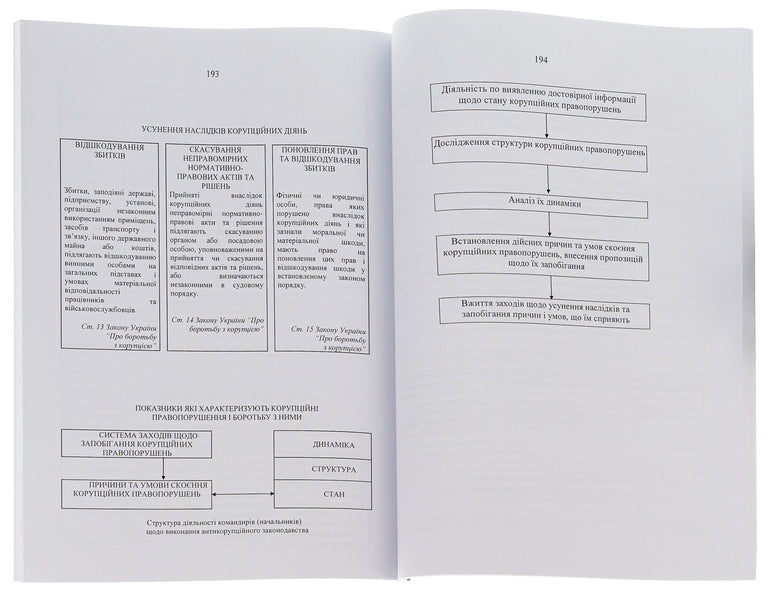 Collection of methodological recommendations of the Armed Forces of Ukraine / Збірник методичних рекомендацій Збройних Сил України  978-966-370-899-7-5