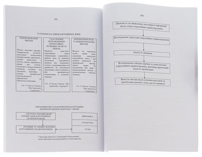 Collection of methodological recommendations of the Armed Forces of Ukraine / Збірник методичних рекомендацій Збройних Сил України  978-966-370-899-7-5