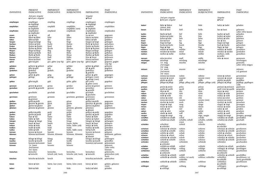 Collins German Dictionary Complete and Unabridged: For advanced learners and professionals / Collins German Dictionary Complete and Unabridged: For advanced learners and professionals  9780008241339-3