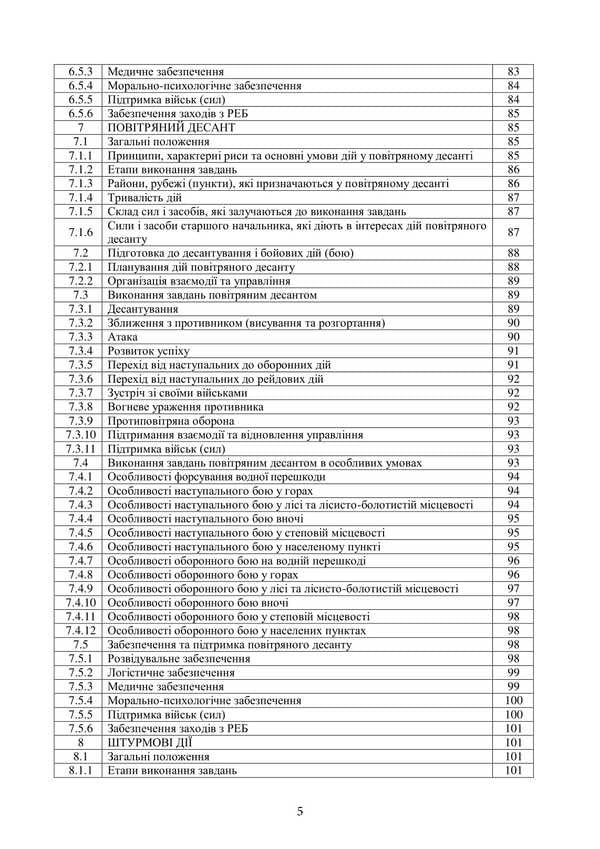 Combat Charter Of The Airborne Assault Troops Of The Armed Forces Of Ukraine. Part I (Brigade, Regiment) / Бойовий статут Десантно-штурмових військ Збройних Сил України. Частина І (бригада, полк) / Author not specified 9786177594511-4