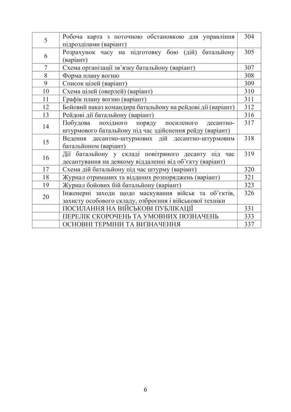 Combat Charter Of The Airborne Assault Troops Of The Armed Forces Of Ukraine, Part II (Battalion, Battalion Tactical Group) / Бойовий статут Десантно-штурмових військ Збройних Сил України, частина ІІ (батальйон, батальйонна тактична група) / Author not specified 9786177594504-5