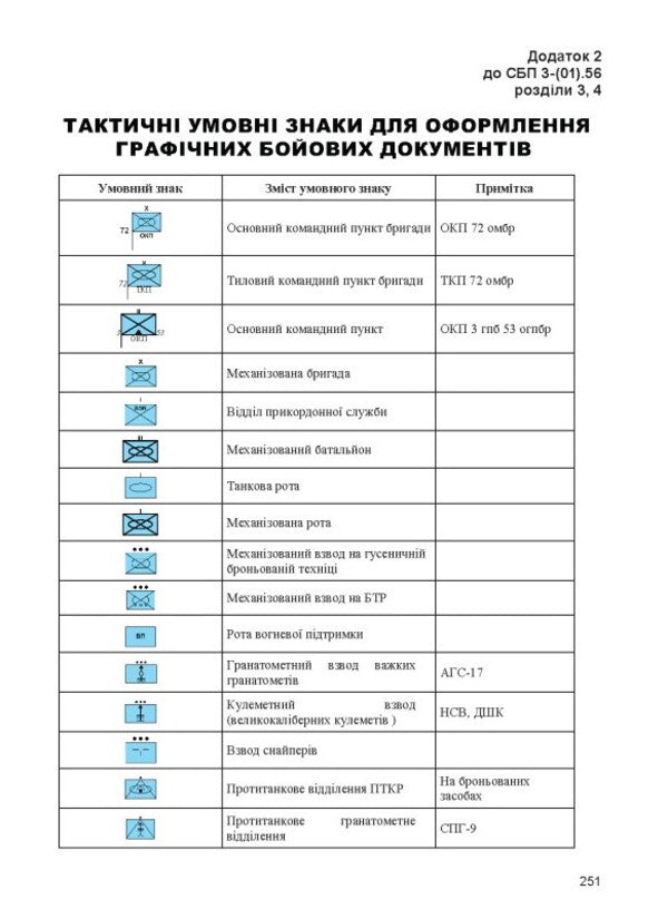 Combat Charter Of The Ground Forces Of The Armed Forces Of Ukraine Part II Mechanized Battalion - Бойовий статут Сухопутних вйськ Збройних Сил Украни Частина  Механзований батальйон - Author not specified 9786175669822-3