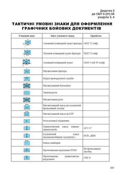 Combat Charter Of The Ground Forces Of The Armed Forces Of Ukraine Part II Mechanized Battalion - Бойовий статут Сухопутних вйськ Збройних Сил Украни Частина  Механзований батальйон - Author not specified 9786175669822-3