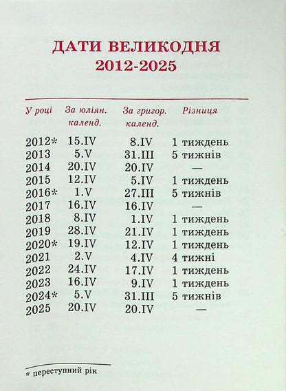 Come Worship. Prayer Book (Gift) / Прийдіте поклонімся. Молитовник (подарунковий) / Author not specified 9789665613350-3