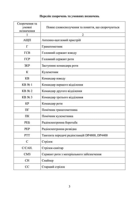 Communication and communication (individual training course). Under the Basic General Military Training Program / Зв’язок та комунікація (курс індивідуальної підготовки). За програмою базової загальновійськової підготовки  978-611-01-3565-8-2