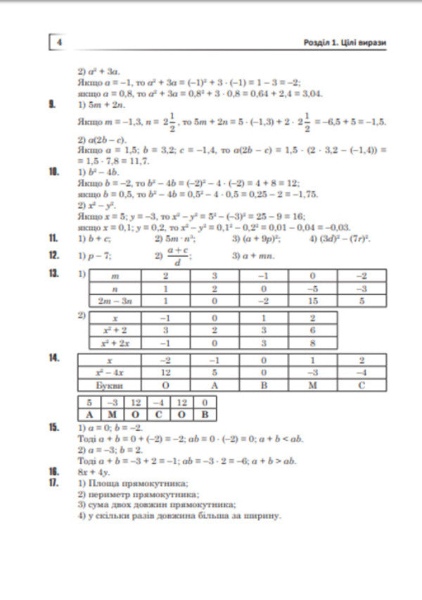 Complete Solutions According To The Textbook. Algebra. 7Th Grade / Повні розв’язки за підручником. Алгебра. 7 клас Yury Fedorenko / Юрій Федоренко 9789661042833-5