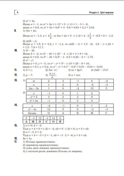 Complete Solutions According To The Textbook. Algebra. 7Th Grade / Повні розв’язки за підручником. Алгебра. 7 клас Yury Fedorenko / Юрій Федоренко 9789661042833-5