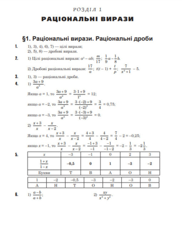 Complete solutions according to the textbook. Algebra. 8th grade / Повні розв’язки за підручником. Алгебра. 8 клас Юрий Федоренко 978-966-10-4561-2-4