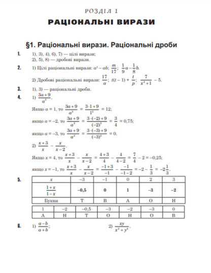 Complete solutions according to the textbook. Algebra. 8th grade / Повні розв’язки за підручником. Алгебра. 8 клас Юрий Федоренко 978-966-10-4561-2-4