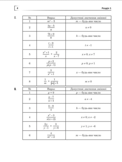Complete solutions according to the textbook. Algebra. 8th grade / Повні розв’язки за підручником. Алгебра. 8 клас Юрий Федоренко 978-966-10-4561-2-5