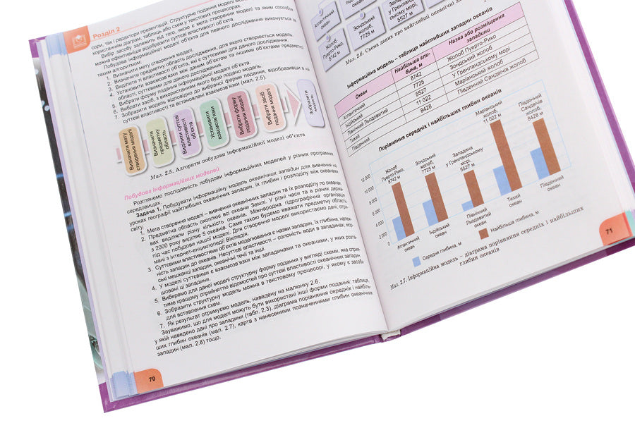 Computer Science. 7th grade / Інформатика. 7 клас Иосиф Ривкинд 978-966-11-1106-5-6