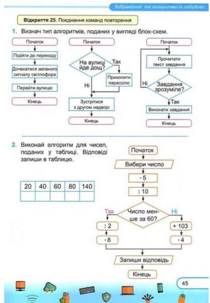 Computer Science. A workbook. 5th grade (for textbooks by N. Morse and others) + stickers / Інформатика. Робочий зошит. 5 клас (до підручн. Н. Морзе та ін.) + наліпки Елена Антонова, Сергей Мартынюк 9789660740990-6