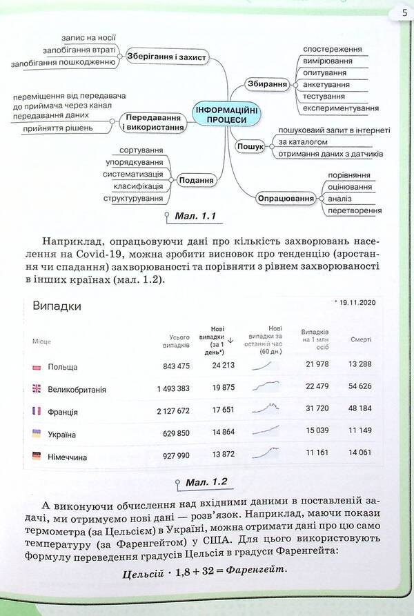 Computer Science. Textbook. 8th grade / Інформатика. Підручник. 8 клас Наталья Морзе, Ольга Барна 978-966-991-119-3-4