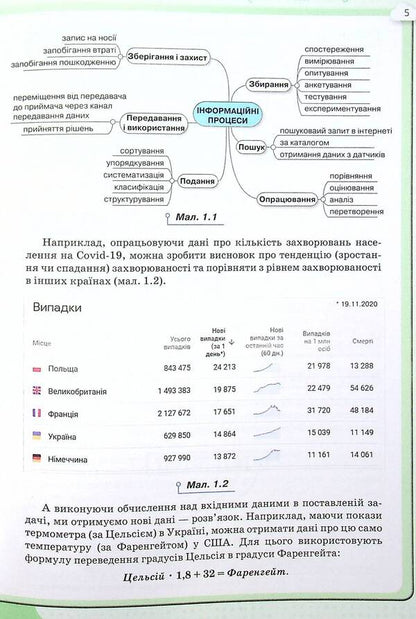 Computer Science. Textbook. 8th grade / Інформатика. Підручник. 8 клас Наталья Морзе, Ольга Барна 978-966-991-119-3-4