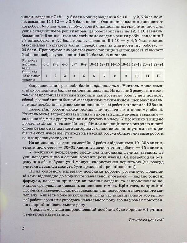Control of learning results. Algebra. 7th grade / Контроль результатів навчання. Алгебра. 7 клас Альбина Гальперина 978-966-945-445-4-6