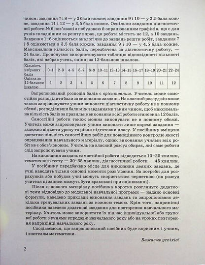 Control of learning results. Algebra. 7th grade / Контроль результатів навчання. Алгебра. 7 клас Альбина Гальперина 978-966-945-445-4-6