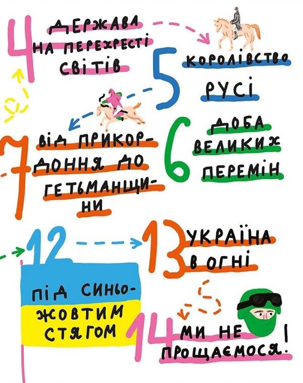 Cool history of Ukraine. From dinosaurs to today / Крута історія України. Від динозаврів до сьогодні Инна Ковалишена 9786177781386-5