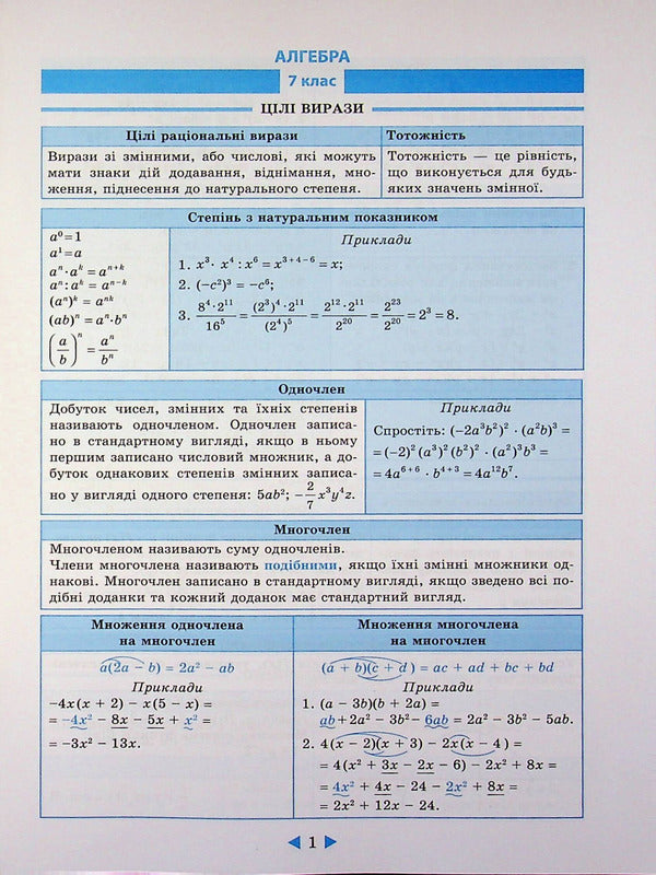 Crib. Algebra. Geometry. 7-11 Grades / Шпаргалка. Алгебра. Геометрія. 7-11 класи Albina Halperina / Альбіна Гальперіна 9786176867746-4