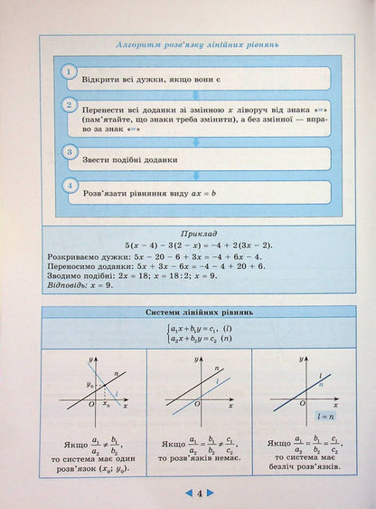 Crib. Algebra. Geometry. 7-11 Grades / Шпаргалка. Алгебра. Геометрія. 7-11 класи Albina Halperina / Альбіна Гальперіна 9786176867746-6